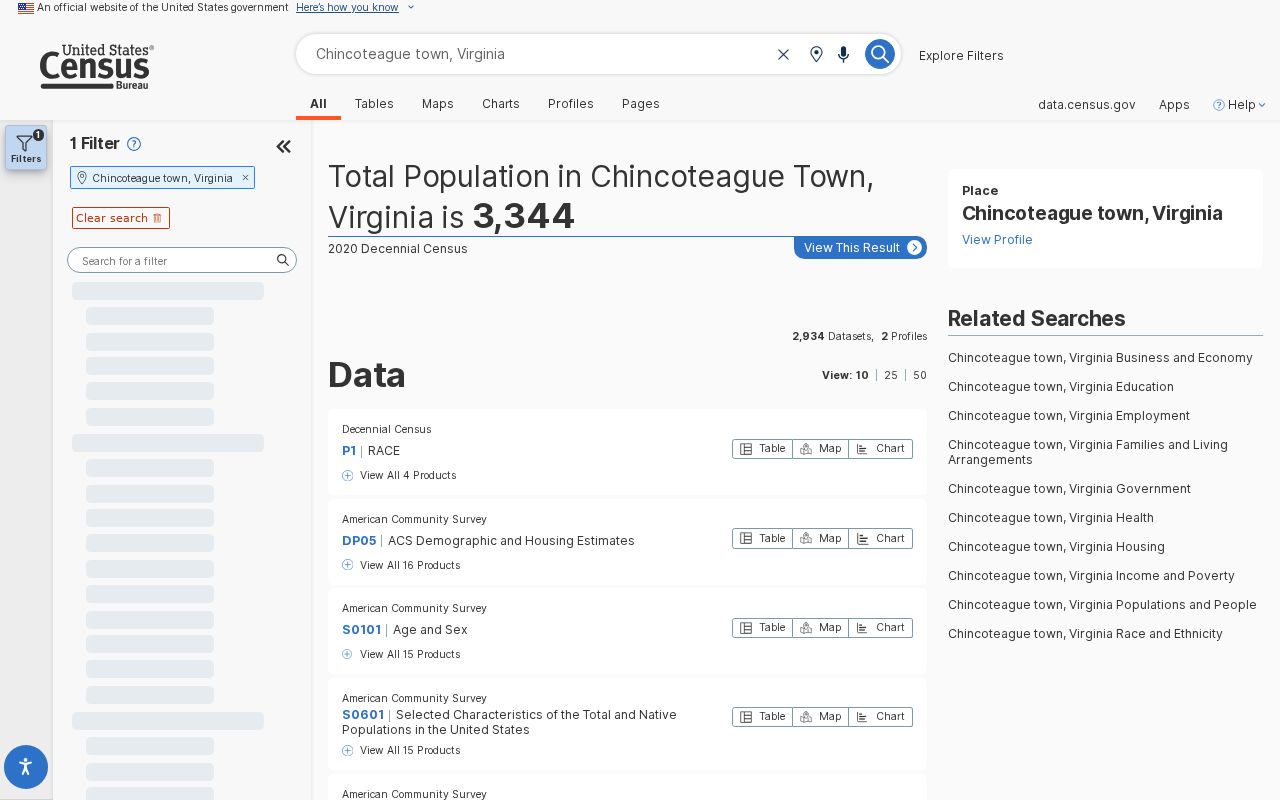 Chincoteague criminal records population context from the United States Census